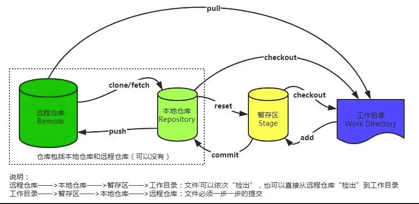 Git流程图