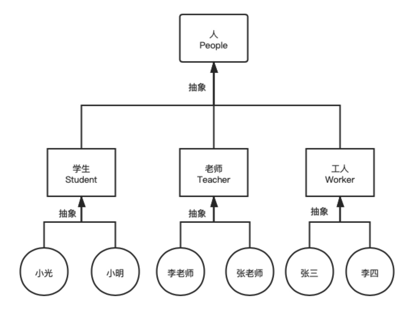 抽象