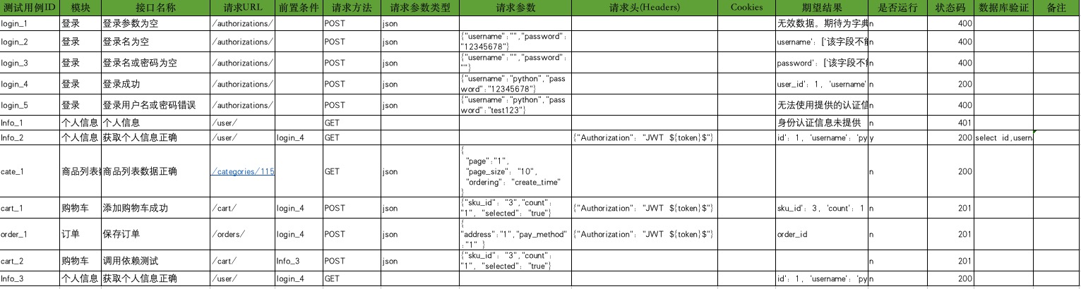 接口测试用例示例