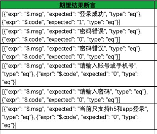 likeshop_h5_testcase.xlsx_期望结果断言列
