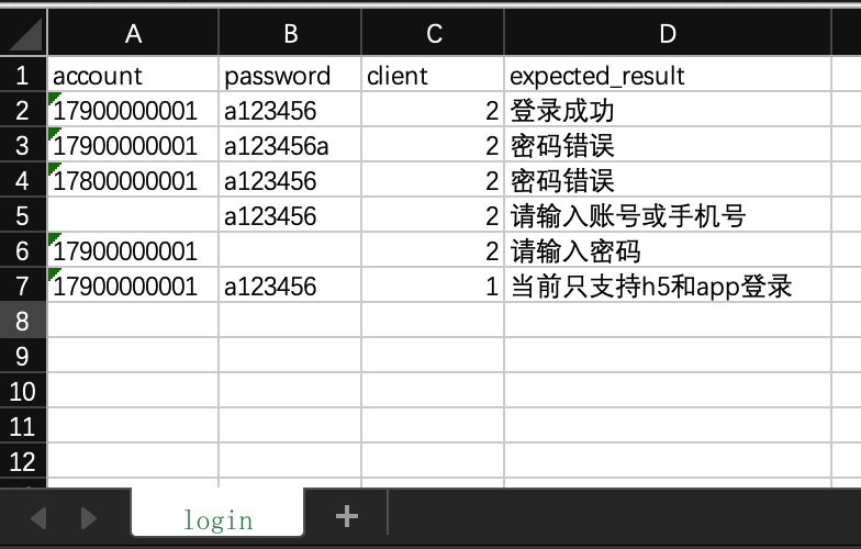 login测试用例_excel